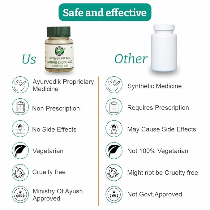 Aadiyogi Herbals Sandhi Shool Vati - 30GM | Nature's Remedy for All Types of Joint Pain